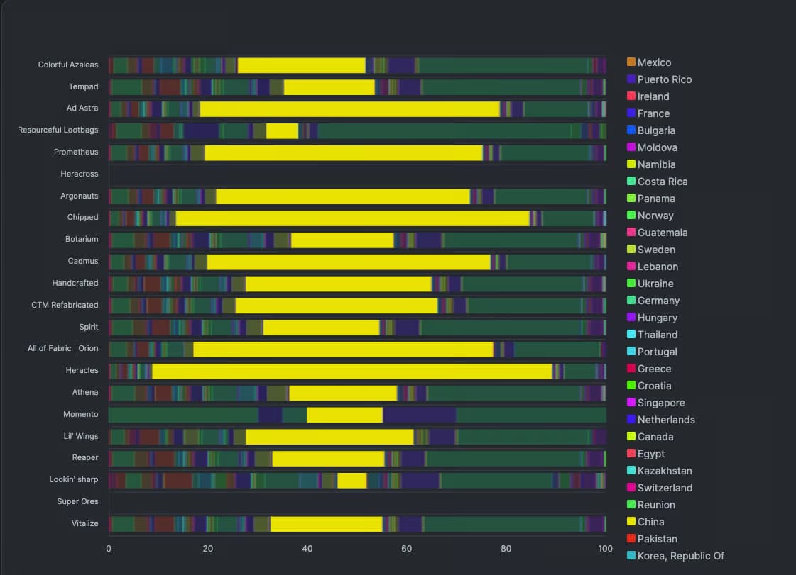 Notice anything out of the ordinary?